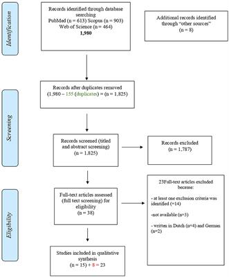 African Swine Fever: Lessons to Learn From Past Eradication Experiences. A Systematic Review